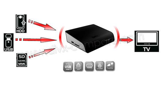 Emtec N200 Pr�sentation