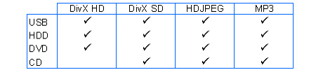 Tableau sur les supports et formats du BDP4600