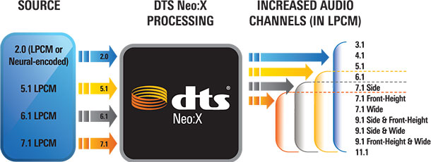 http://www.homecine-compare.com/images/main/lexicon/366/lex-hc-dts-neo-x.jpg