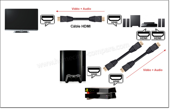 hc-connexion-peripheriques-hdmi.jpg