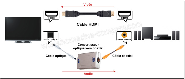 http://www.homecine-compare.com/images/pages/16/hc-convertisseur.jpg