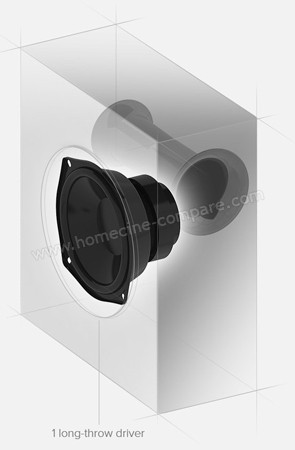 Creative Sound BlasterX Katana : Haut-parleur