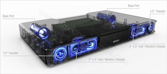 Denon DHT-T110 : Haut-parleurs Denon DHT-T110 : Haut-parleurs