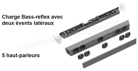 Focal Dimension : Haut-parleurs