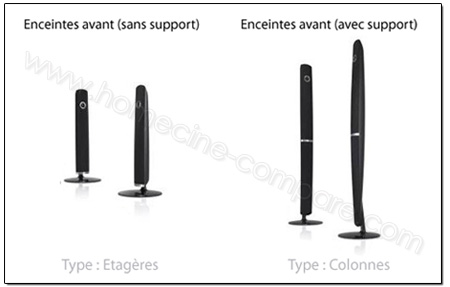 Pr�sentation photo des enceintes avant du LG HX806PE
