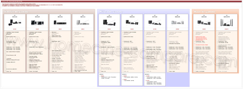 line-up LG Home Cinma avec lecteur Blu-Ray 2012