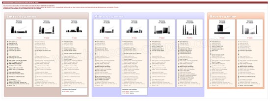 line-up Samsung HomeCinema avec lecteur Blu-Ray 3D 2012