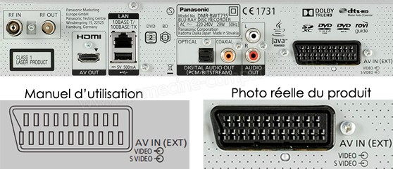 Panasonic DMR-BWT735EC : Connectique Panasonic DMR-BWT735EC : Connectique
