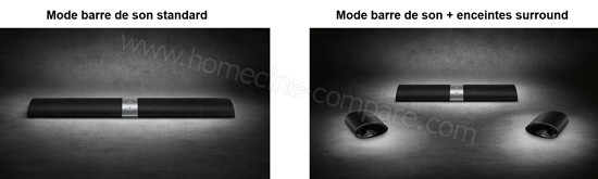 Philips Fidelio B5 : Installations