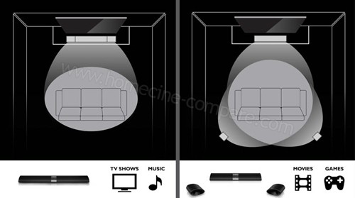 Philips HTL9100 : Mode d'utilisation (crdit : Philips)