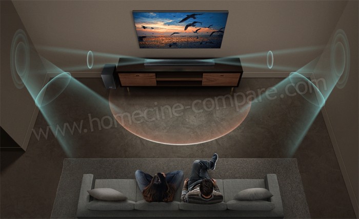 Samsung Q60R Son panoramique