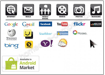 Sedea Box internet TV ANDROID HD : Service Internet