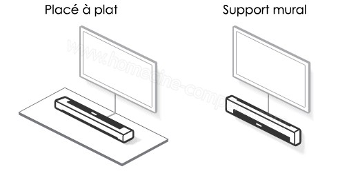 Sonos Playbar