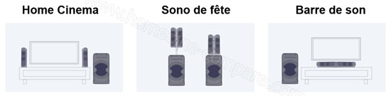 Sony MHC-GT4D : Installations