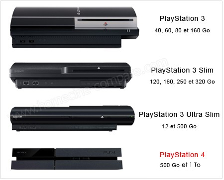 SONY PlayStation 3 & 4 - Prsentation photo