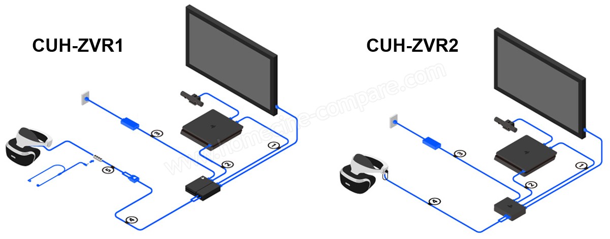 Подключить ps vr