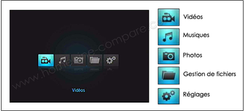 WESTERN DIGITAL WD Elements Play 1 To : Menu principal