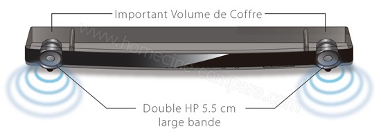 Yamaha YAS-203 Blanc : Haut-parleurs