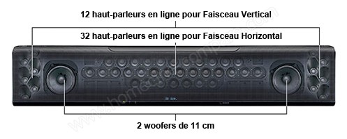 Yamaha YSP-5600 : Haut-parleurs