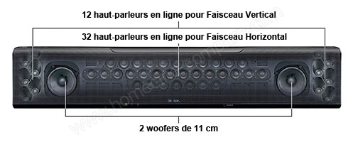 YAMAHA YSP-5600 - Fiche technique, prix et avis