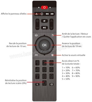 Zappiti Player 4K : T�l�commande infrarouge (cr�dit : Zappiti)