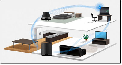 Schema Sony party streaming