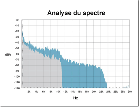 Traitement Denon Compressed Audio Restorer