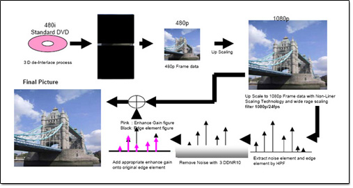 eXtended Detail Enhancement