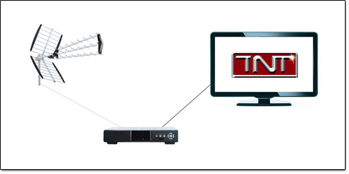 Adaptateur TNT