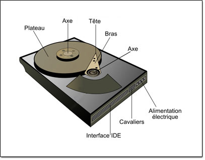 Sch�ma d'un disque dur