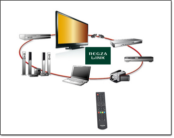 Toshiba Regza Link