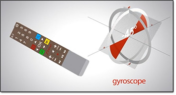 Illustration gyroscope