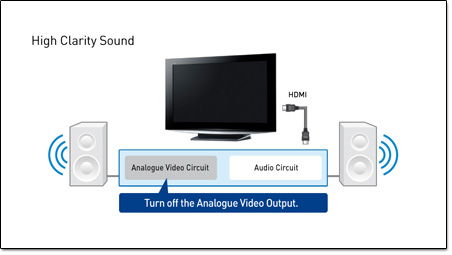 Panasonic High Clarity Sound