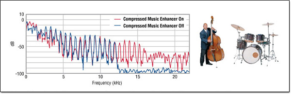 Yamaha Compressed Music Enhancer