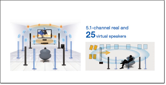 Panasonic 3D Cinema Surround