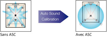 Samsung Auto Sound Calibration
