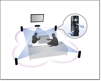 enceintes tridirectionnelles Philips