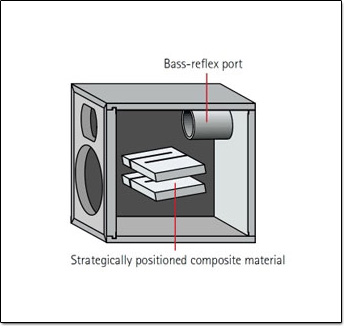 Yamaha Vibration Control Cabinet Structure