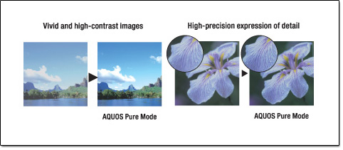 Sharp AQUOS Pure Mode