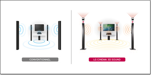 LG Cinema 3D Sound