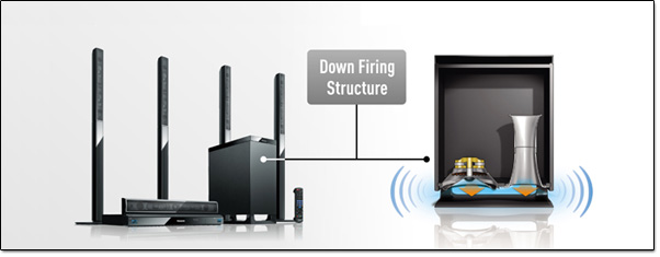 Panasonic Down Firing Subwoofer