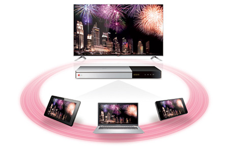 Visuel de la fonction passerelle multim�dia LG Smart Share