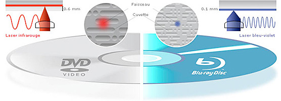 Comparaison DVD / Bluray
