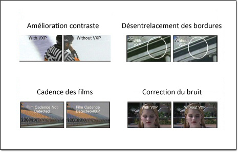 Post-traitement VXP