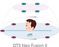 Bulle sonore DTS Neo Fusion II