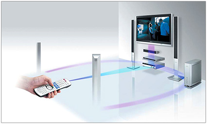 Technologie Panasonic HDAVI Control