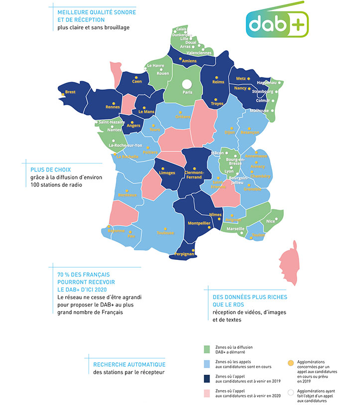 D�ploiement de la technologie DAB+