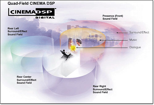 DSP Cinema
