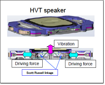 Saiba mais sobre o HVT - Horizontal-Vertical Transformation em falante ...