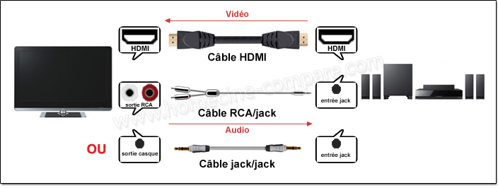 Brancher baffle avec fil noir et rouge racordé en jack sur pc ?